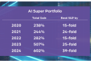 The “Super AI” Is Breaking Up Wall Street’s Cozy Cartel